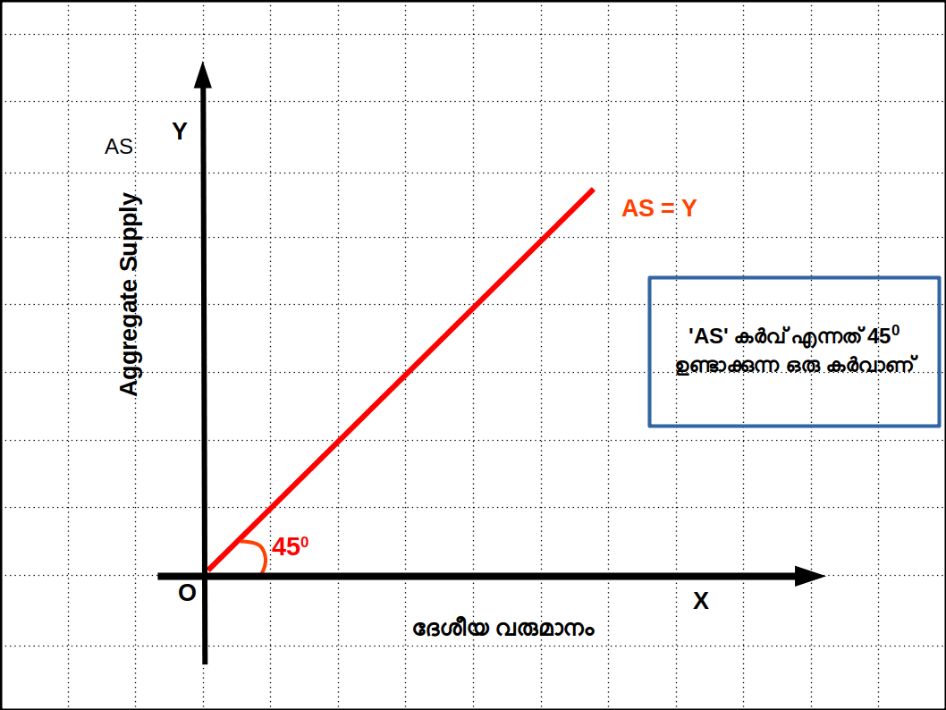 Aggragate Supply Curve